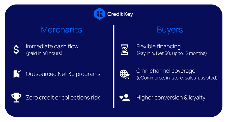 Blog Graphic - How B2B merchants can win in an Amazon B2B market
