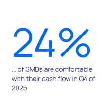 65% (3)