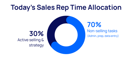 70%-1