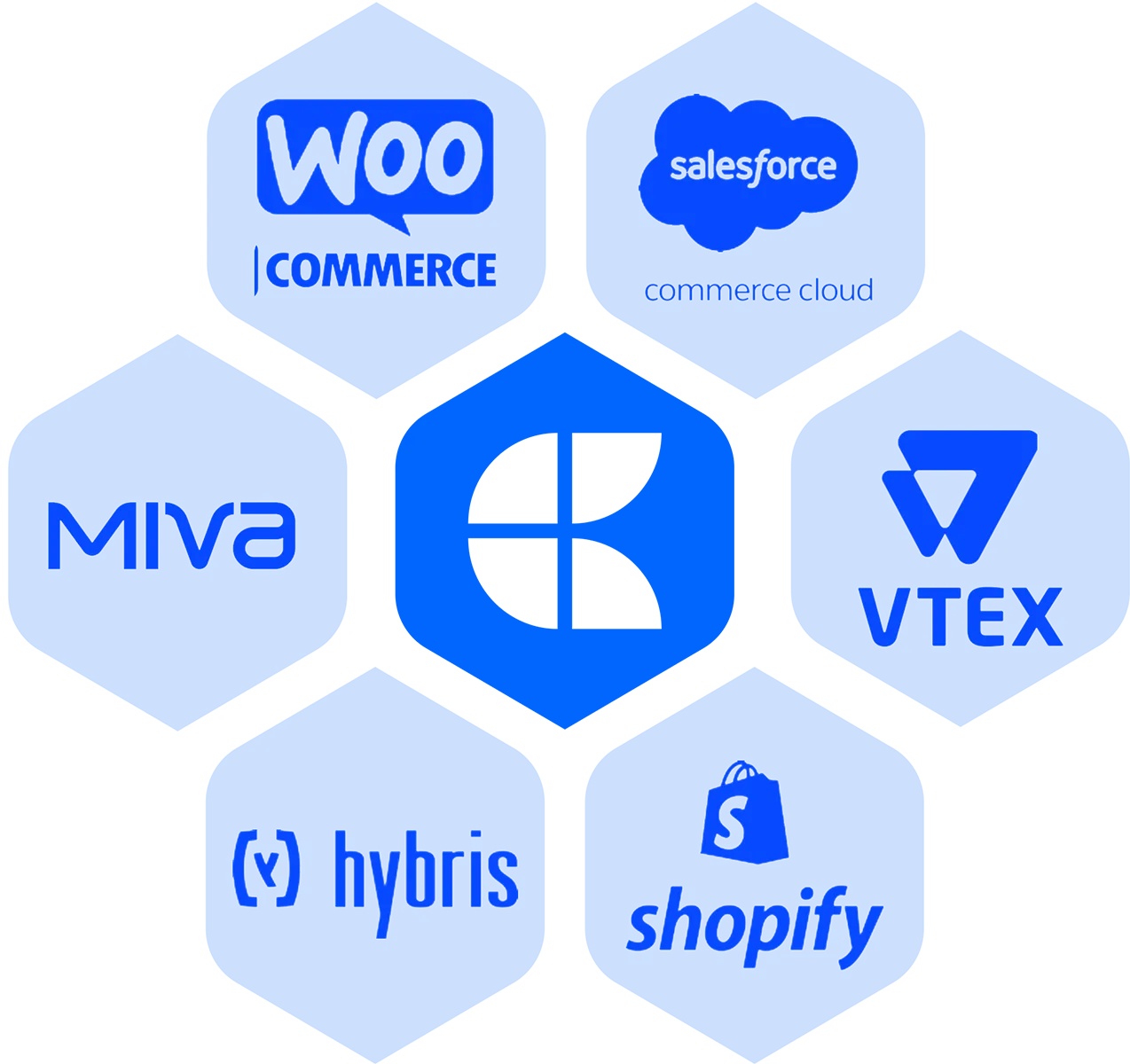 Graphic showing Credit Key established integration partners